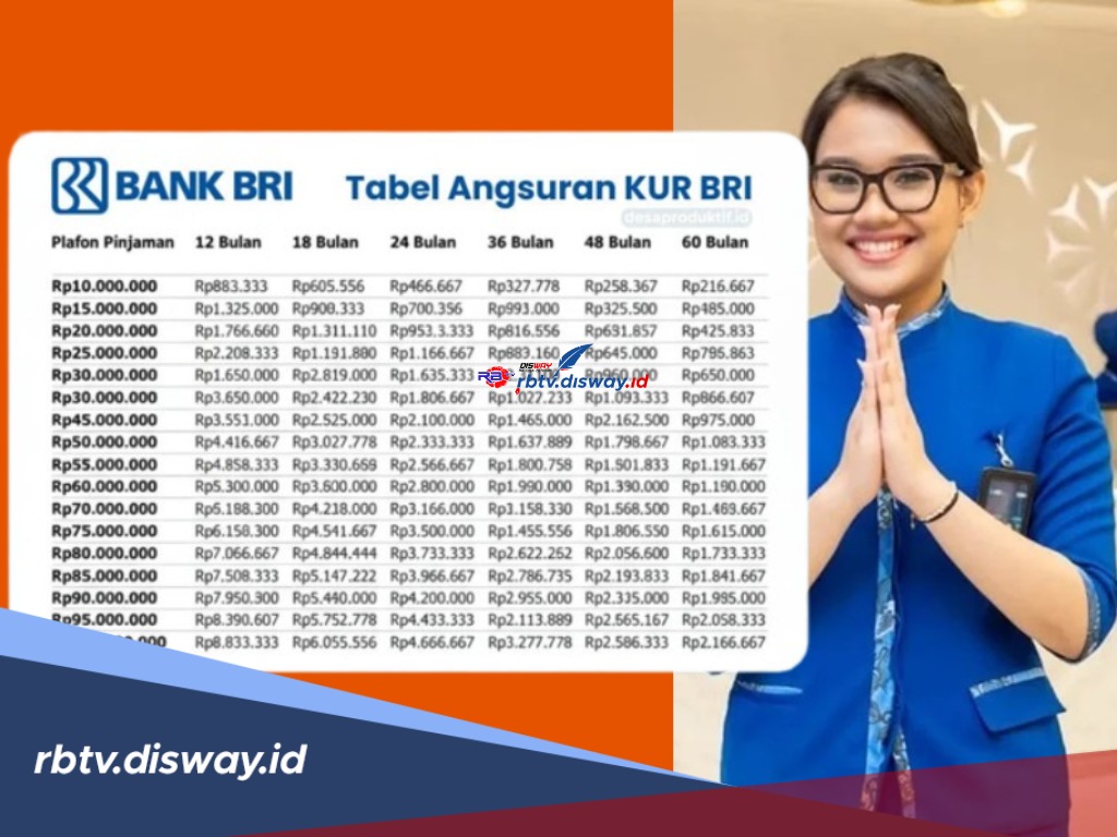 Pengajuan Pinjaman di ACC, Berapa Lama Proses Pencairan KUR BRI?