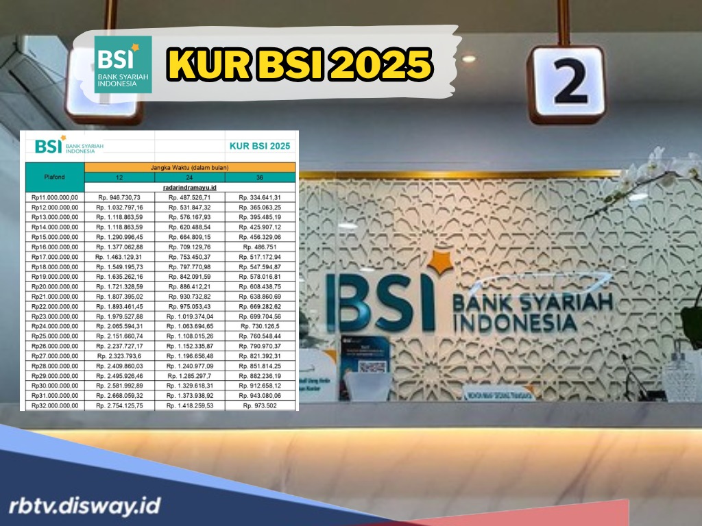 Syarat Pengajuan KUR BSI untuk Petani Hari Ini Selasa 6 Mei 2025