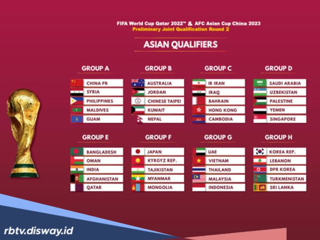 Persaingan Sengit, Ini Daftar 21 Negara Lolos ke Piala Dunia 2026