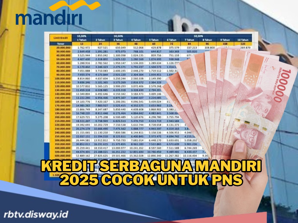 Kredit Serbaguna Mandiri 2025 Cocok untuk PNS yang Butuh Pinjaman Proses Cepat, Limit Besar, dan Fleksibilitas