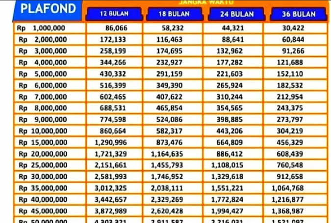 Tabel Cicilan KUR BRI Terbaru Pinjaman Rp 70 Juta, Berikut Dokumen Persyaratan Pendaftaran KUR