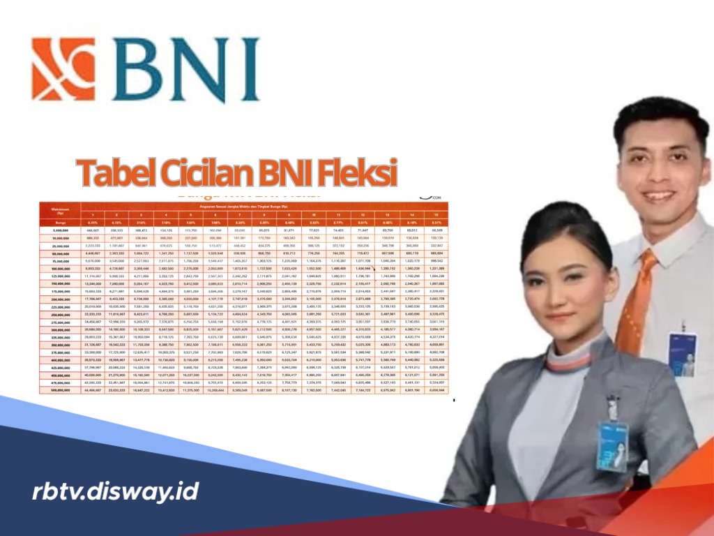 Tabel Angsuran Simulasi Pinjaman BNI Rp 50-75 Juta, Siapkan Syarat Ini untuk Pengajuannya