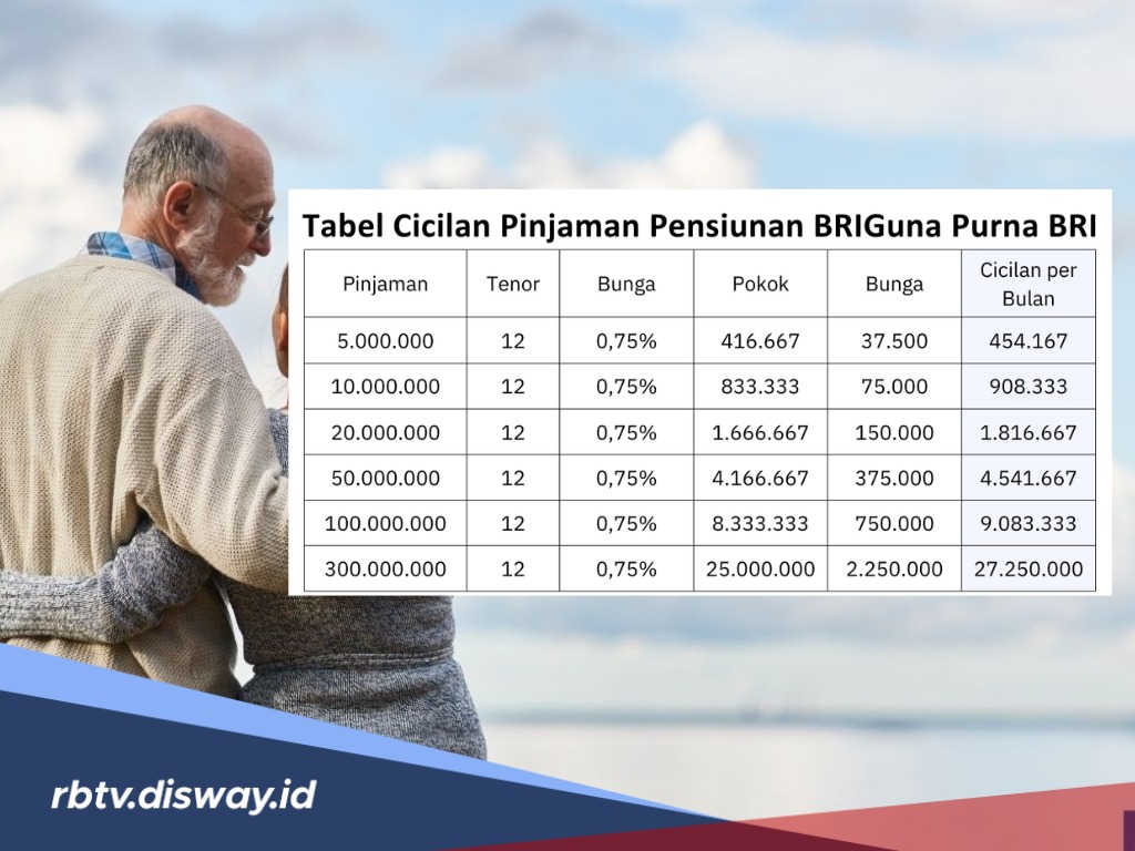 Debitur BRIguna Purna Meninggal Dunia, Apakah Kredit Bisa Dianggap Lunas? 