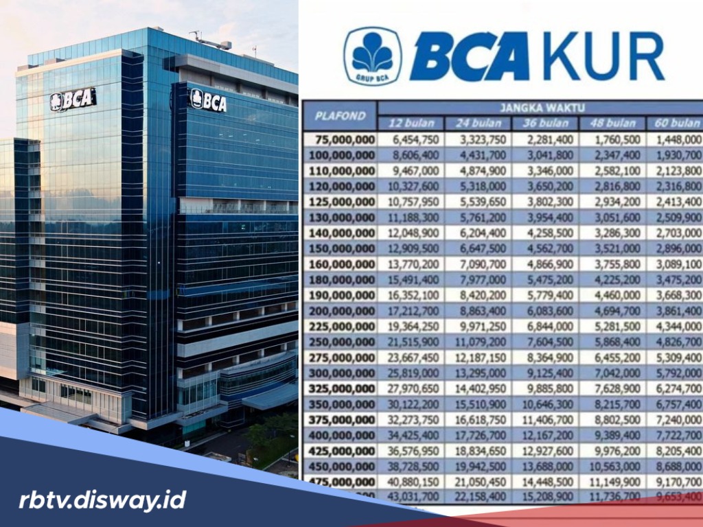 KUR BCA 2025 Rp 25 Juta, Solusi Modal Usaha Cicilan Ringan 
