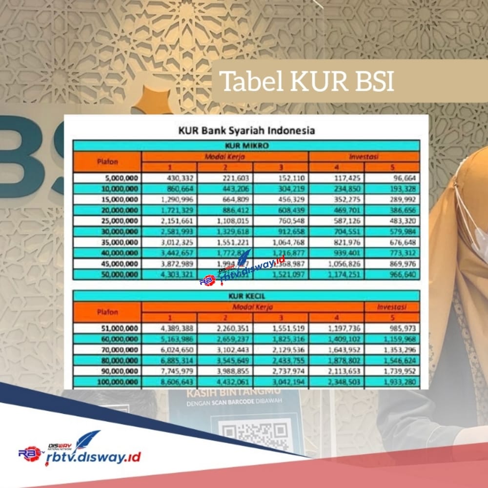 Tabel Angsuran KUR BSI 2024 Pinjaman Rp 25 Juta Tidak Ada Bunga, Ini Update Syarat Pengajuannya