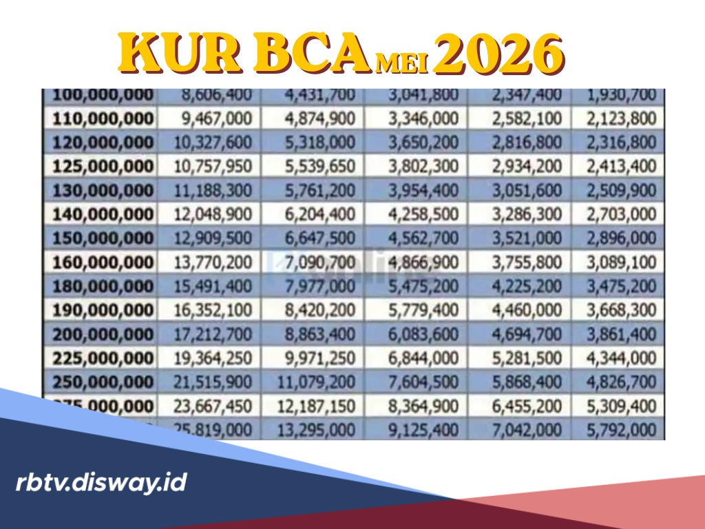 Tabel KUR BCA Mei 2026 Pinjaman Rp 10 Juta, Ini Jenis Usaha yang Diprioritaskan