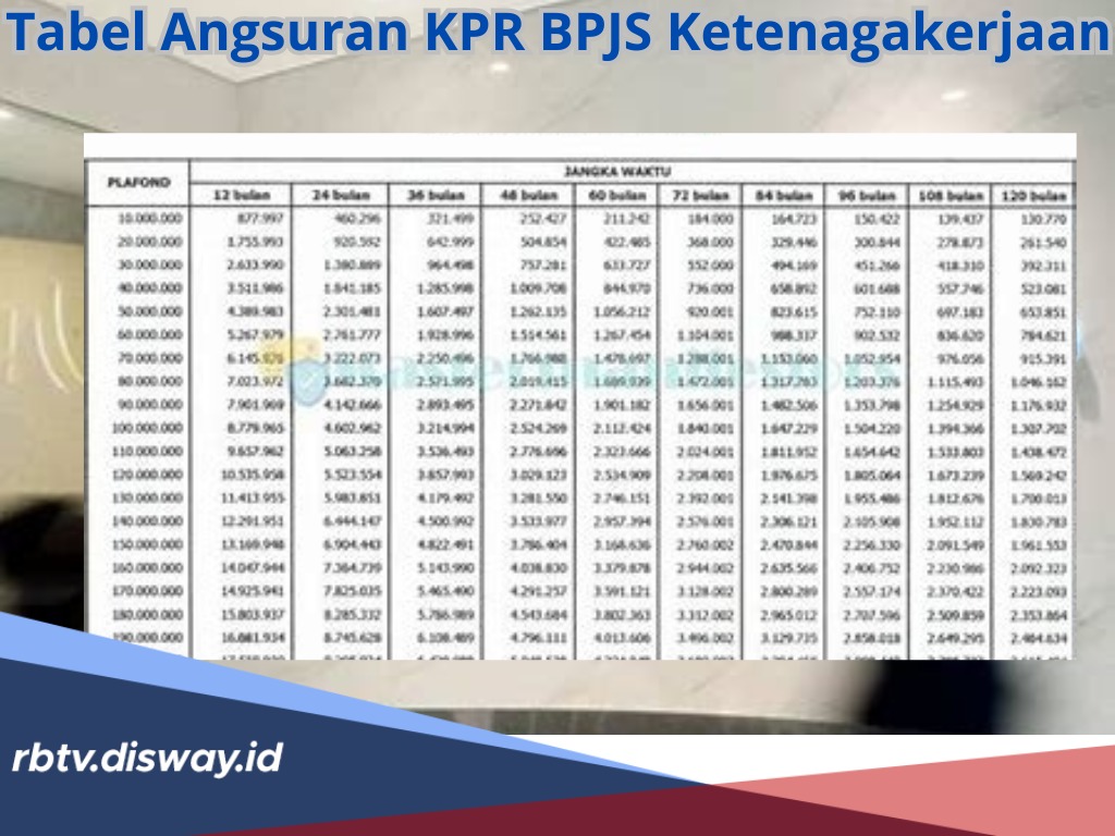 Tabel Angsuran KPR BPJS Ketenagakerjaan, Waktu Angsuran 1-20 Tahun, Ini Ketentuan Syaratnya