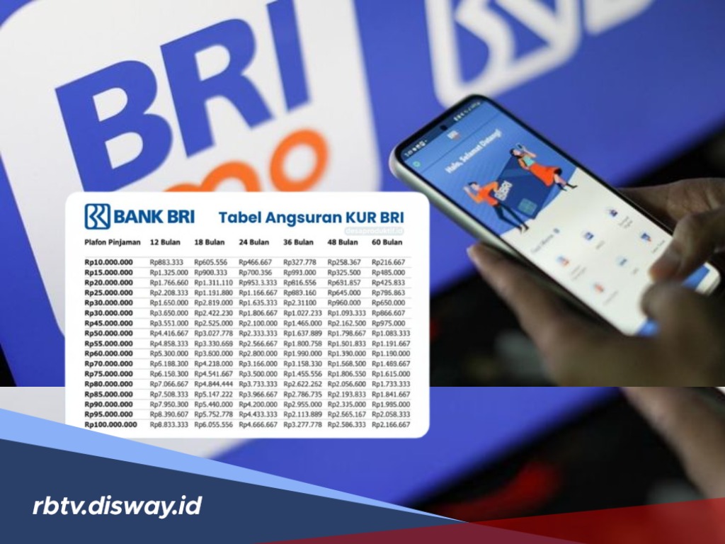 Pinjam Uang Rp 25 Juta di KUR BRI, Segini Cicilan Paling Ringan