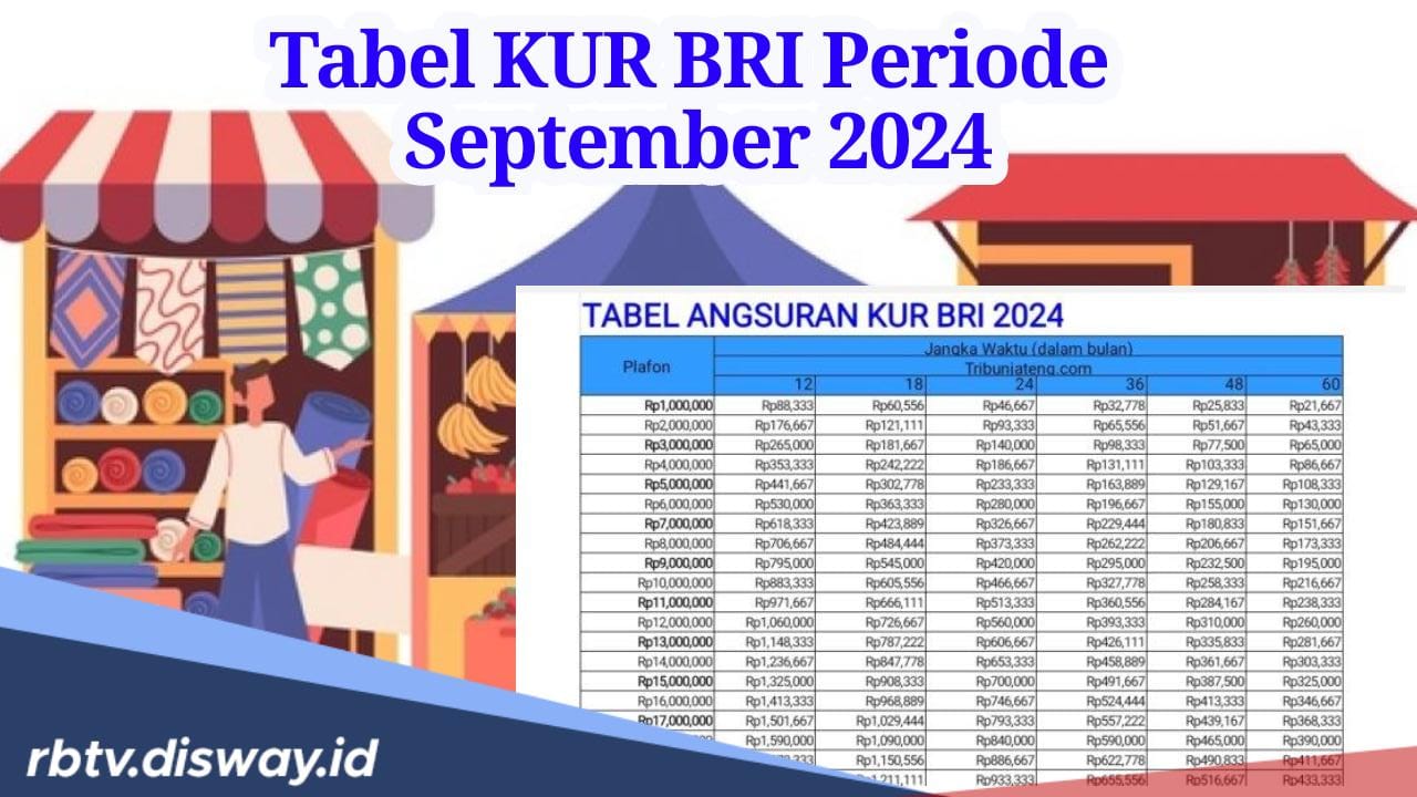 Tabel Angsuran KUR BRI Periode September 2024, Pinjaman Rp 50 Juta-Rp 100 Juta, Begini Cara  Pengajuannya