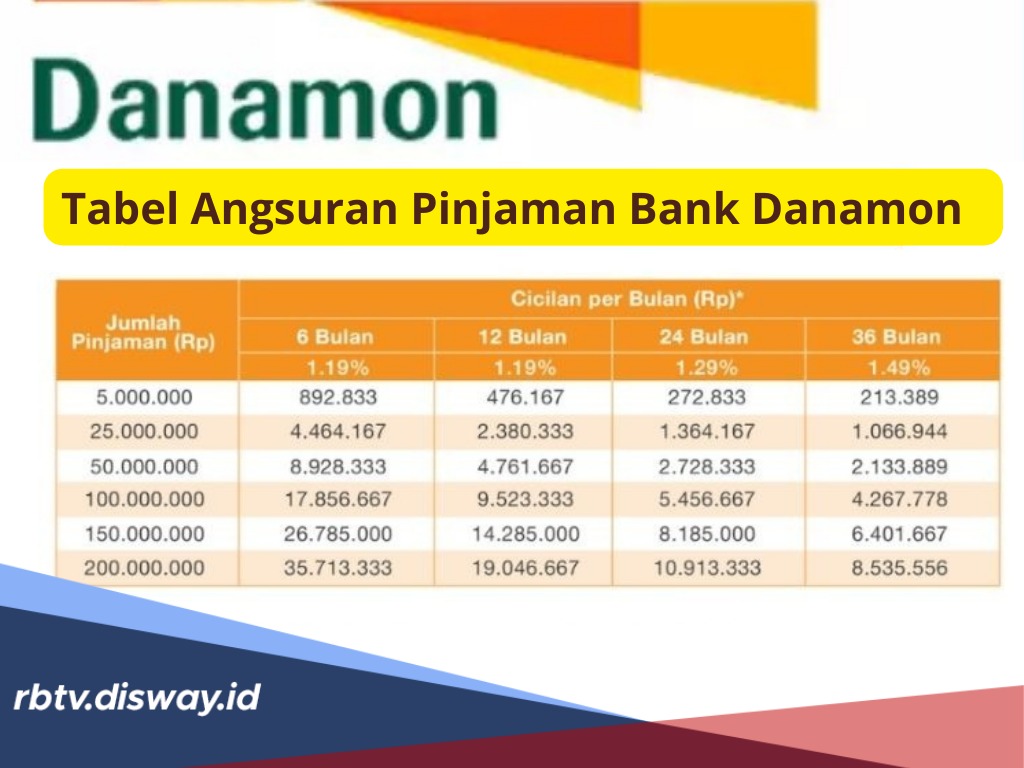 Tabel Angsuran Pinjaman Bank Danamon, Plafon Rp 5 Juta - Rp 80 Juta Cicilan Terjangkau, Cek Syarat Pengajuan