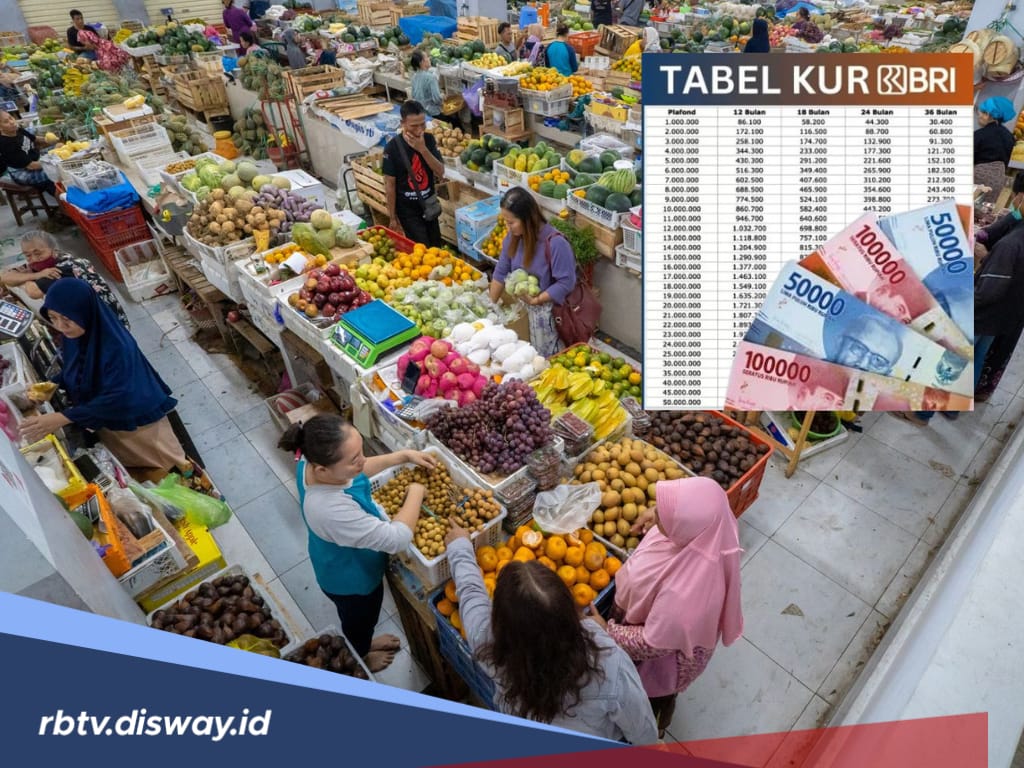 Tabel KUR BRI 2025, Pinjam Rp 120 Juta, Cek Angsuran, Cara dan Syaratnya Berikut
