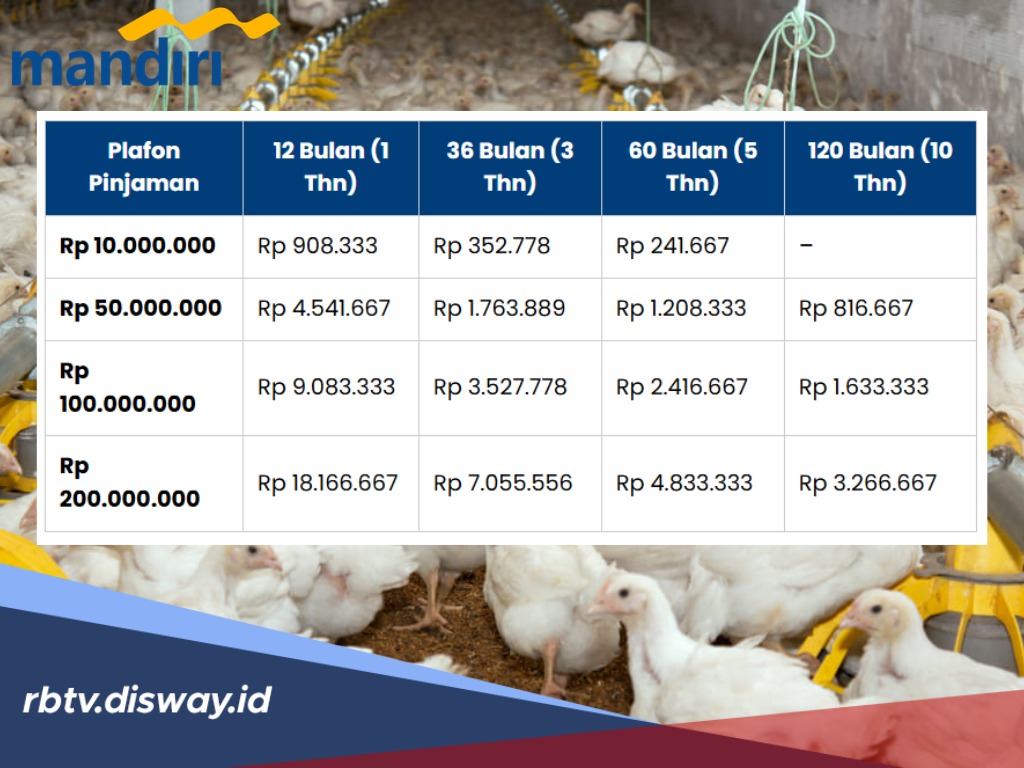Bunga dan Biaya Provisi KSM Mandiri 2026 Palfon Rp 100 Juta