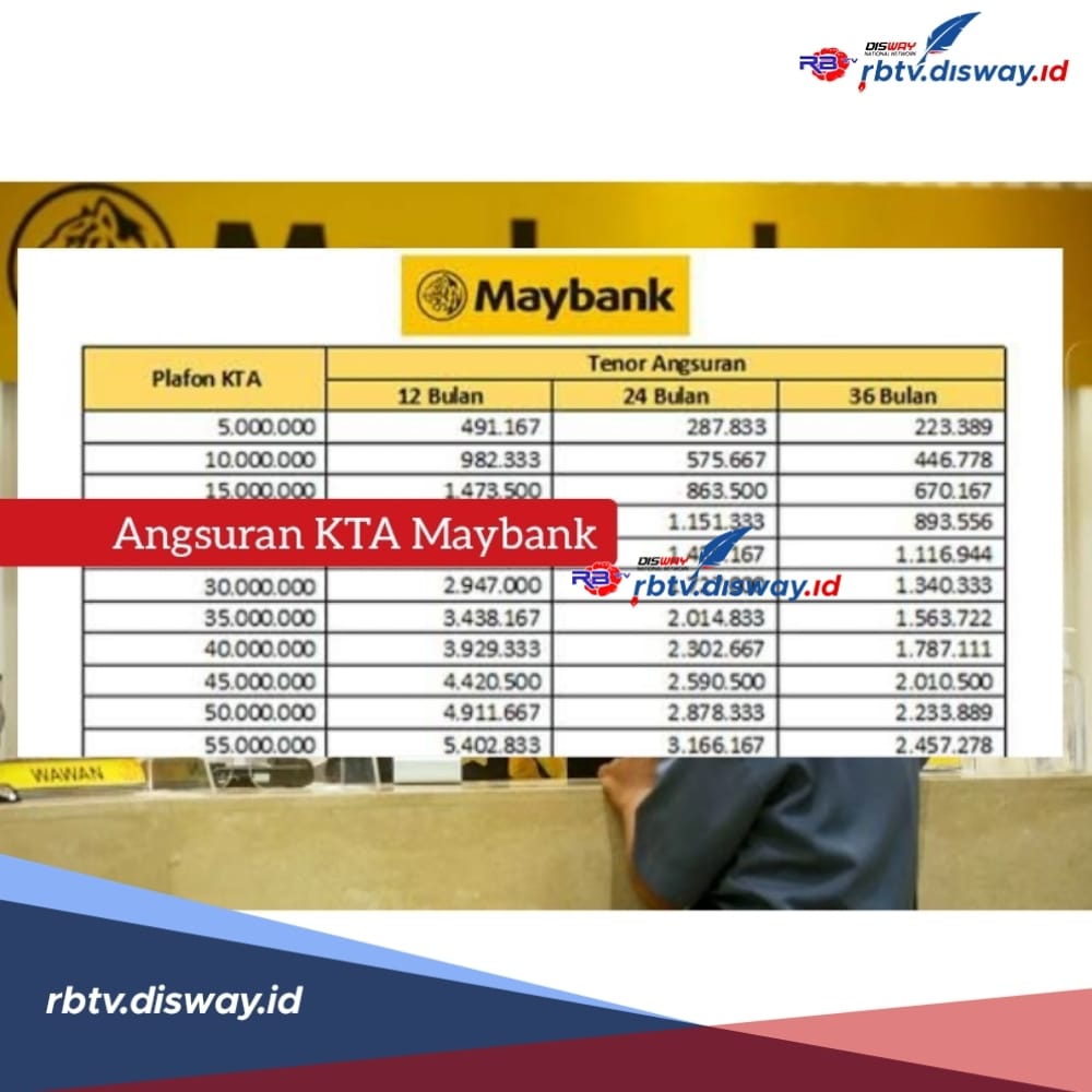 Angsuran Pinjaman Maybank KTA Rp 30 Juta, Bayar Cicilan Mulai Rp 2 Jutaan, Ini Syarat Pengajuannya