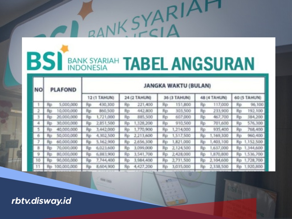 KUR BSI 2024 Dibuka dan Ini Tabel Angsuran Pinjaman Rp 100 Juta Tenor 1 Hingga 5 Tahun Tanpa Provisi