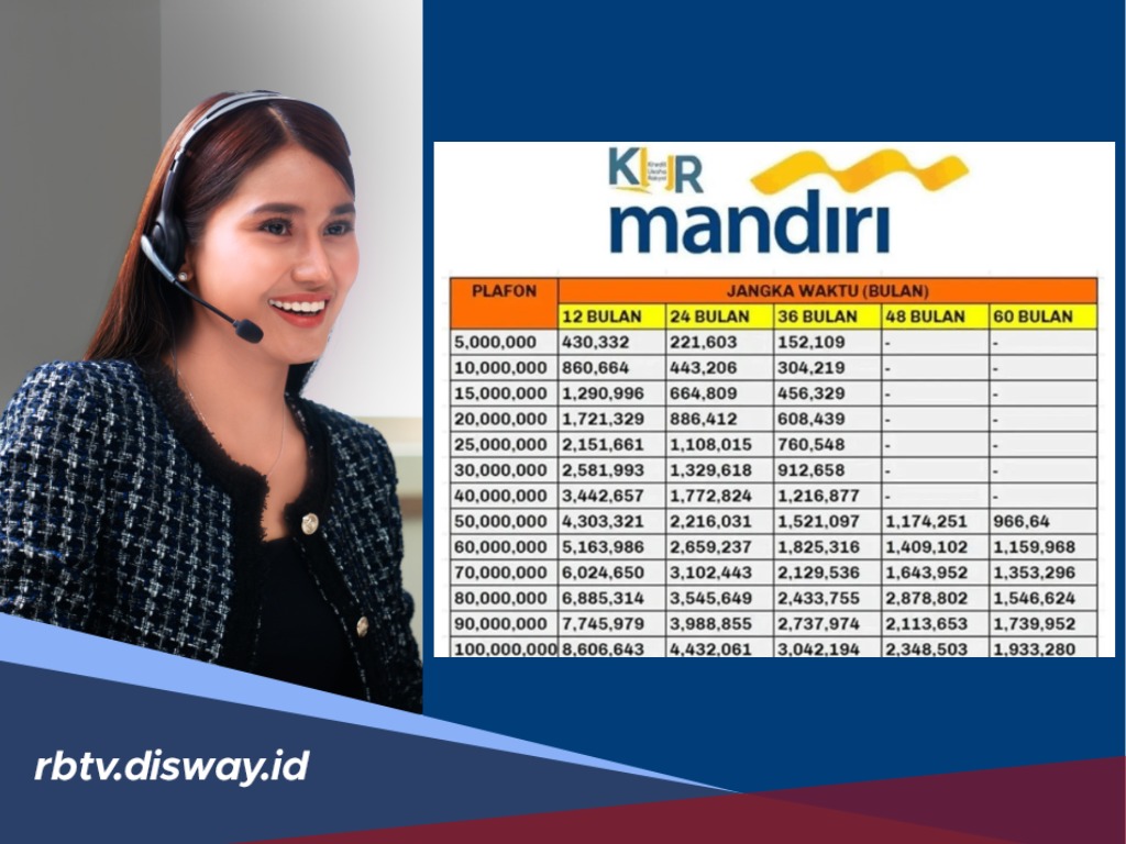 Ini Cara Paling Mudah Mendapatkan Pinjaman KUR Mandiri Rp 150 Juta, Angsurannya juga Ringan