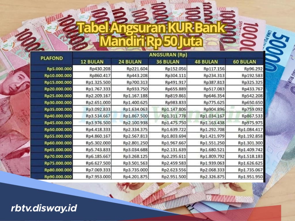 Kriteria dan Syarat Penerima KUR, Lengkap dengan Tabel Angsuran KUR Mandiri 2025 Pinjaman Rp 50 Juta