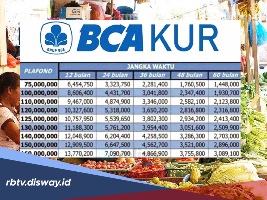 Tabel KUR BCA 2026, Angsuran Bisa Dipilih Sesuai Tenor yang Diinginkan