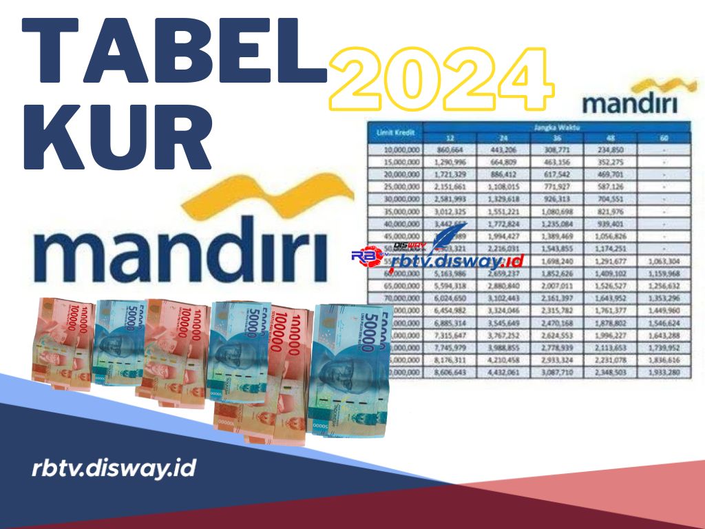 Tabel KUR Mandiri 2024, Pinjam Rp 50 Juta dengan Tenor 36 Bulan Angsurannya Berapa? Cek di Sini