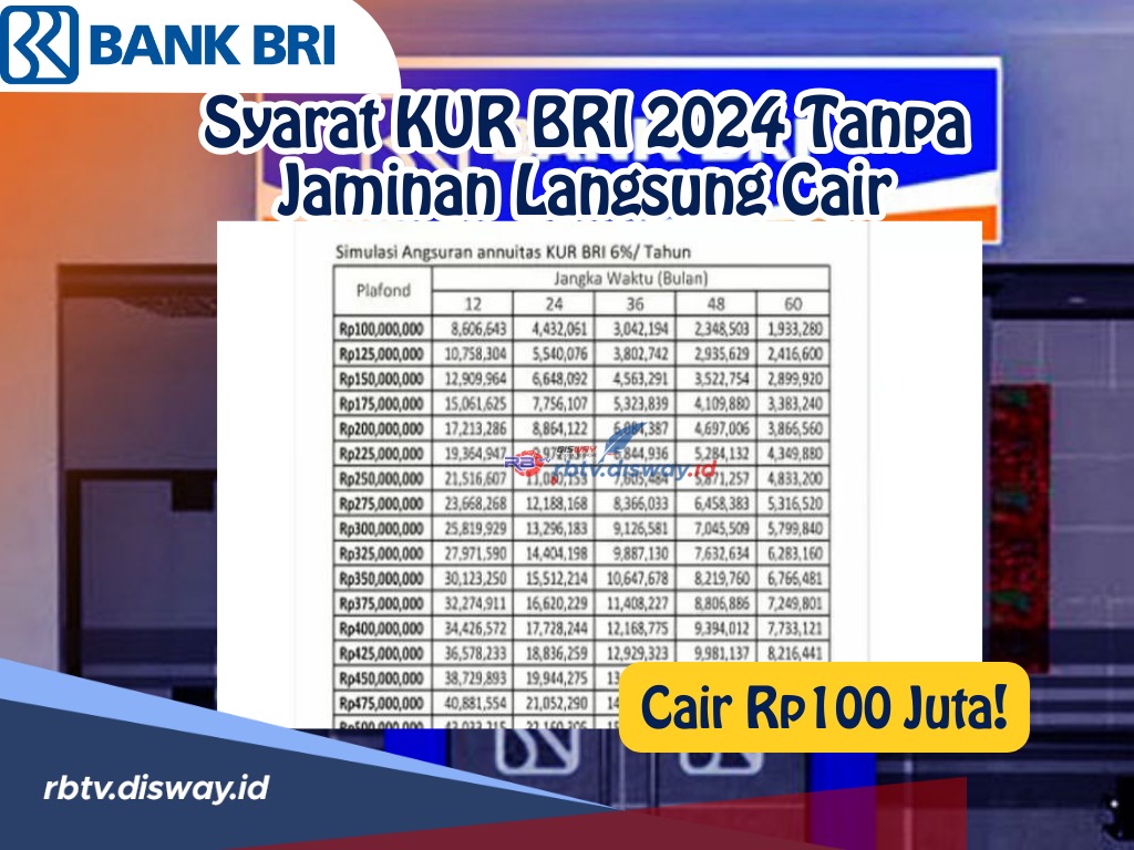 Cek Syarat KUR BRI 2024 Tanpa Jaminan Langsung Cair Rp 100 Juta dalam Hitungan Jam 