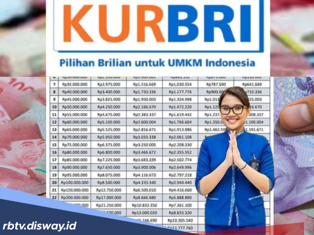 Tabel KUR BRI 2025 Plafon Rp500 Juta Tenor 5 Tahun untuk Modal Usaha dan Investasi, Angsuran Super Ringan