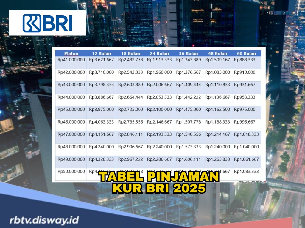 Tabel Angsuran Pinjaman KUR 2025 di BRI, Pinjaman Rp 140 Juta, Ini Syarat dan Caranya
