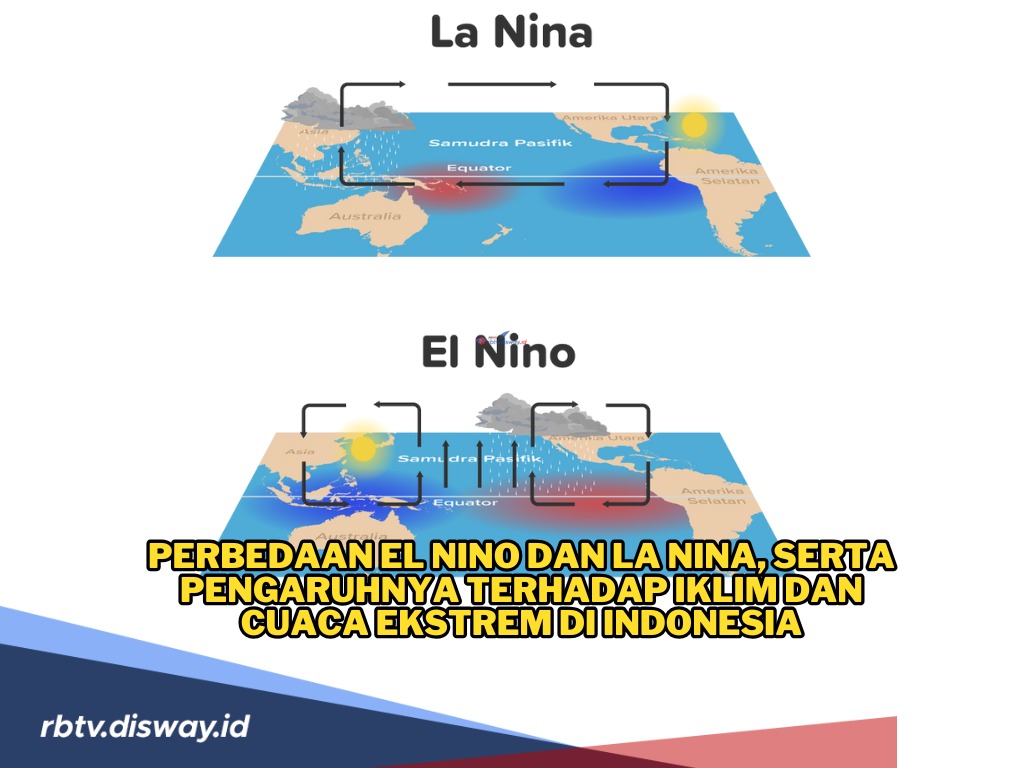 Perbedaan El Nino dan La Nina, Dua Fenomena Iklim Ekstrem