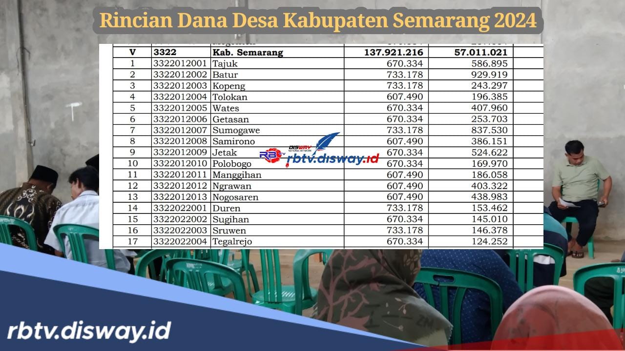Silakan Diawasi, Ini Rincian Dana Desa Kabupaten Semarang Tahun 2024