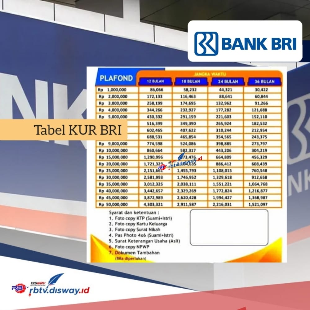 KUR BRI 2024 Pinjaman Rp 100 Juta, Penuhi Syarat Ini Dapat Cicilan Rp 1 Jutaan