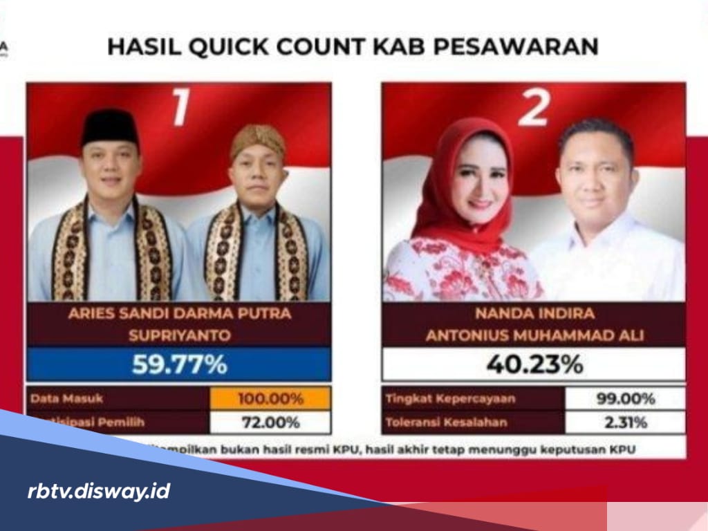 Paslon 01 Unggul di Pilkada Kabupaten Pesawaran, Berapa Hasil Perolehan Suaranya?