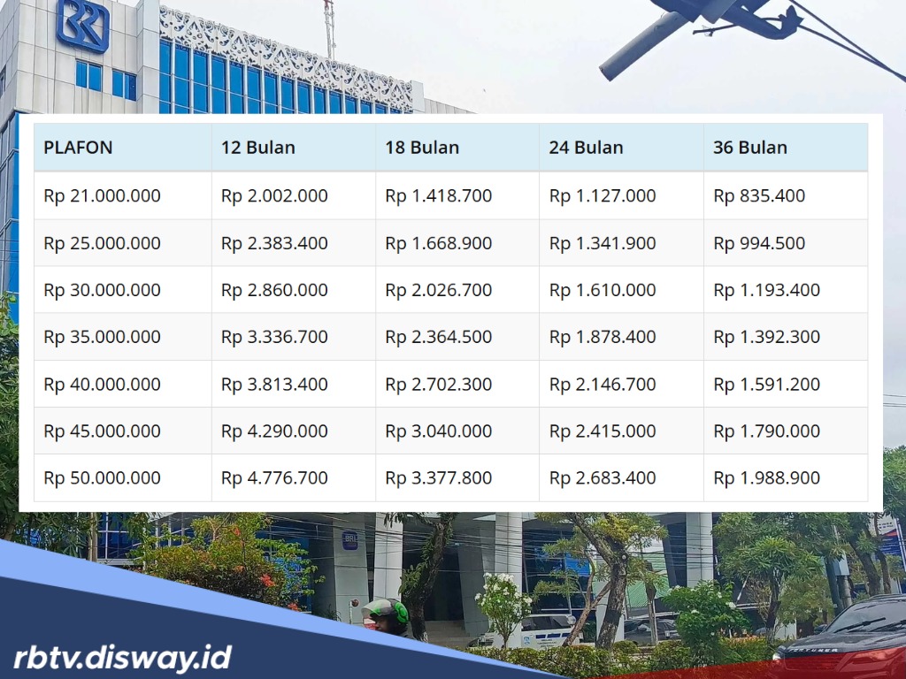 Tabel Kupedes BRI Rp 25 Juta, Ini Ketentuan Usia Calon Debitur, Wajib Dipenuhi