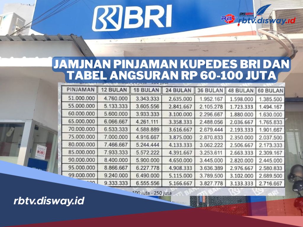 Bukan Sertifikat, Ini Jaminan Pinjaman di Kupedes Non KUR BRI, Ini Tabel Angsuran Rp 60-100 Juta
