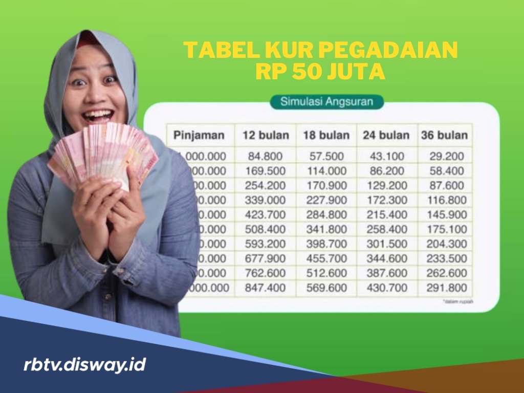 Tabel Cicilan KUR Pegadaian Pinjaman Rp 50 Juta, Banyak Pilihan Tenor