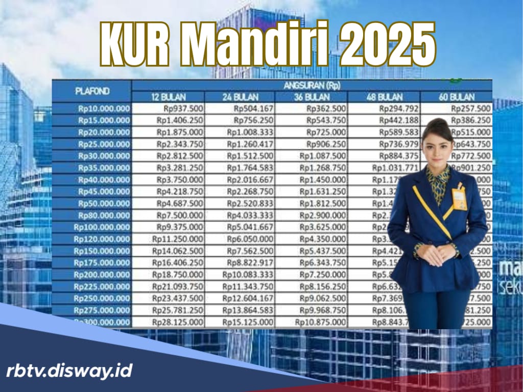 Simulasi Tabel Angsuran KUR Mandiri 2025 Pinjaman Rp 200 Juta Selama 5 Tahun untuk UMKM