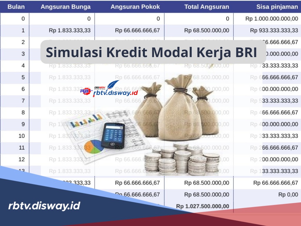 Simulasi Kredit Modal Kerja BRI, Bunga Rendah hanya 2,22 Persen, Cek Syarat dan Cara Pengajuannya