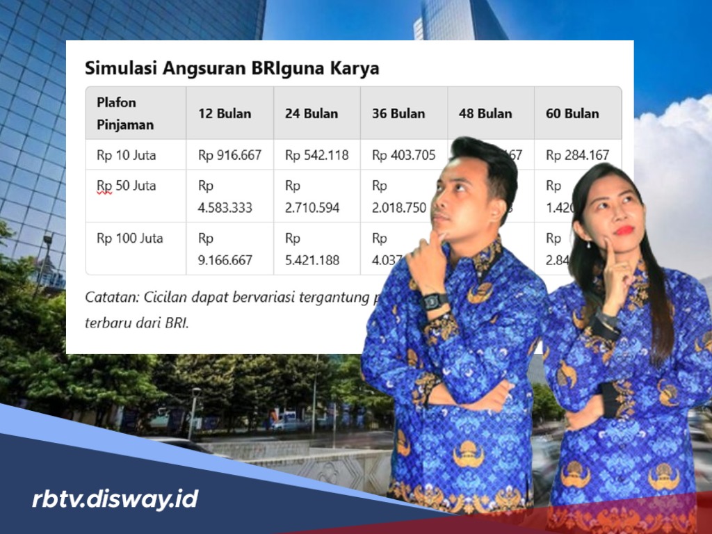 Tabel Pinjaman ASN di BRIGuna Karya 2026, Ini Syarat dan Simulasi Angsurannya