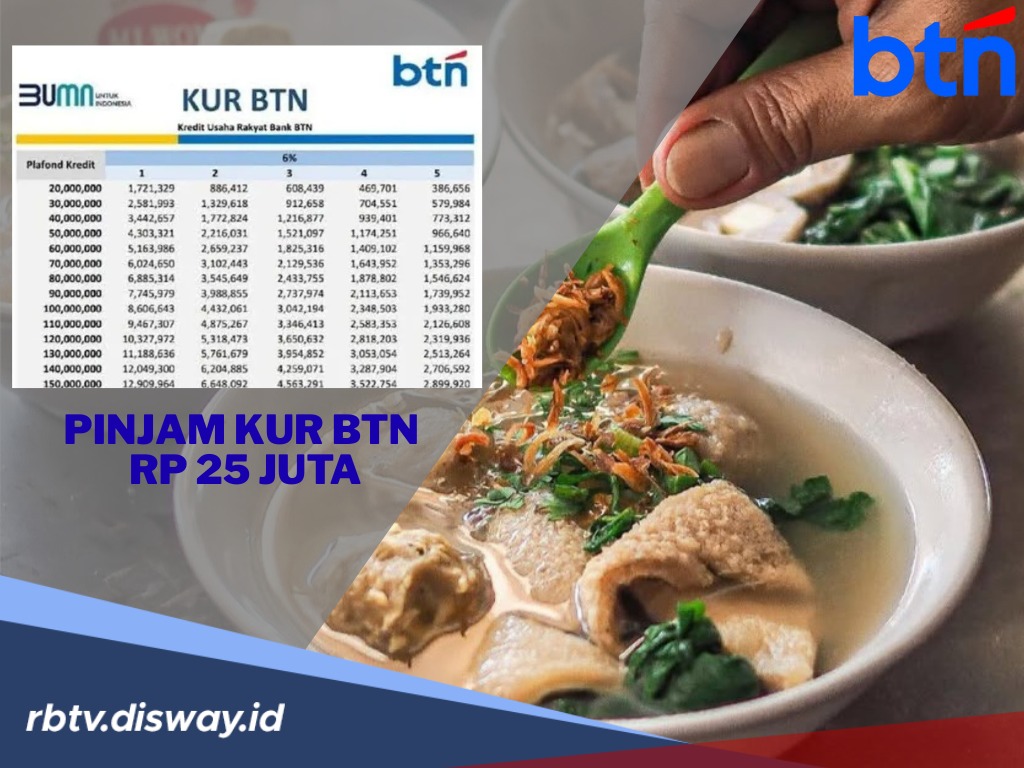 Pedagang Bakso Keliling Naik Kelas Berkat KUR, Simak Cara Pengajuan KUR BTN 2025 dan Tabel Angsurannya