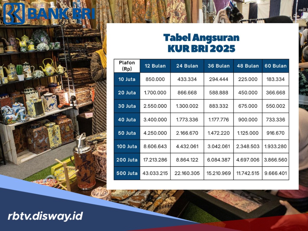 KUR BRI 2025, Ini Skema Pinjaman Modal Usaha hingga Rp 25 Juta Tanpa Jaminan