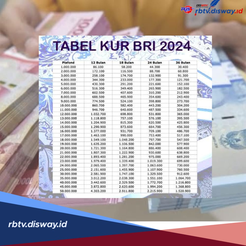 Persyaratan dan Dokumen KUR BRI 2024, Tabel Angsuran Pinjaman Rp1-20 Juta, Cicilan Terendah Rp30 Ribuan