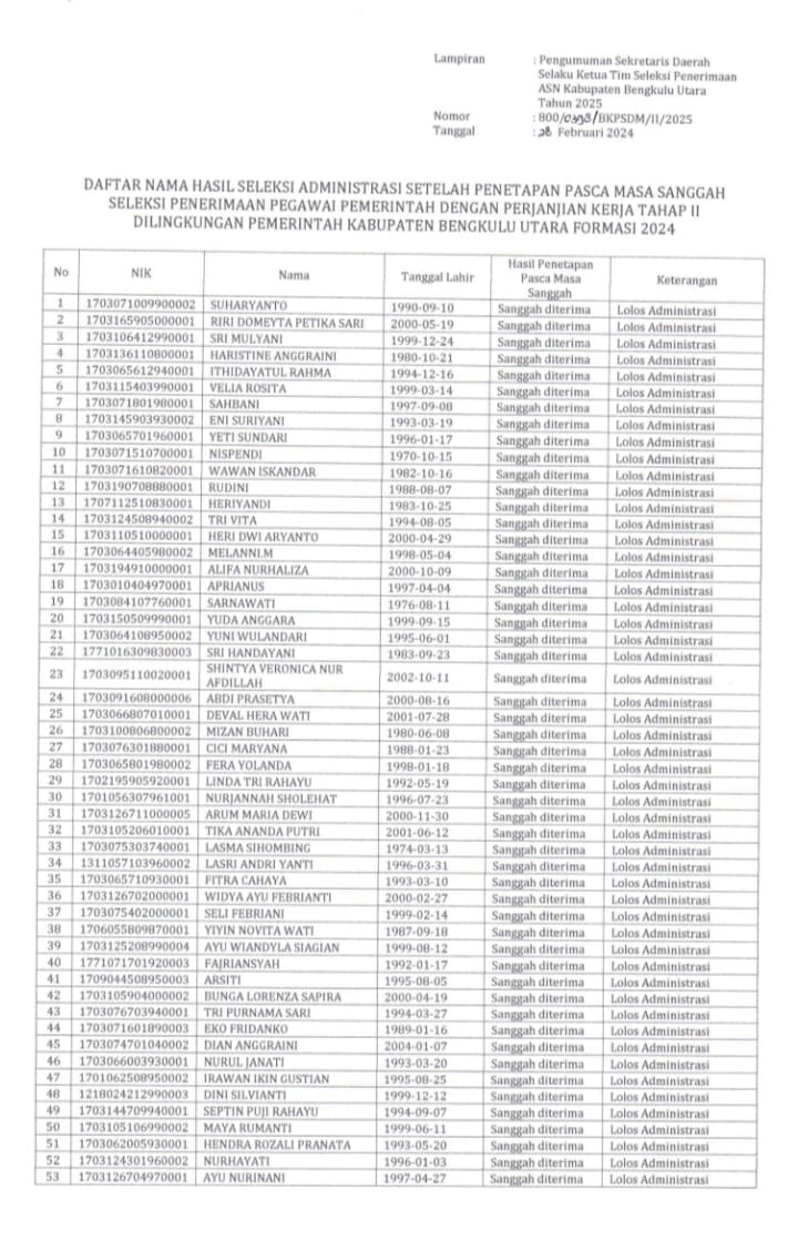 Akhirnya! Cek ini Pengumuman Hasil Seleksi Administrasi PPPK 2024 Tahap II Bengkulu Utara 