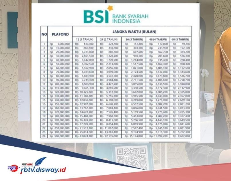 Angsuran Terbaru Pinjaman Rp 30-50 Juta KUR BSI 2024, 100 Persen Tanpa Bunga 