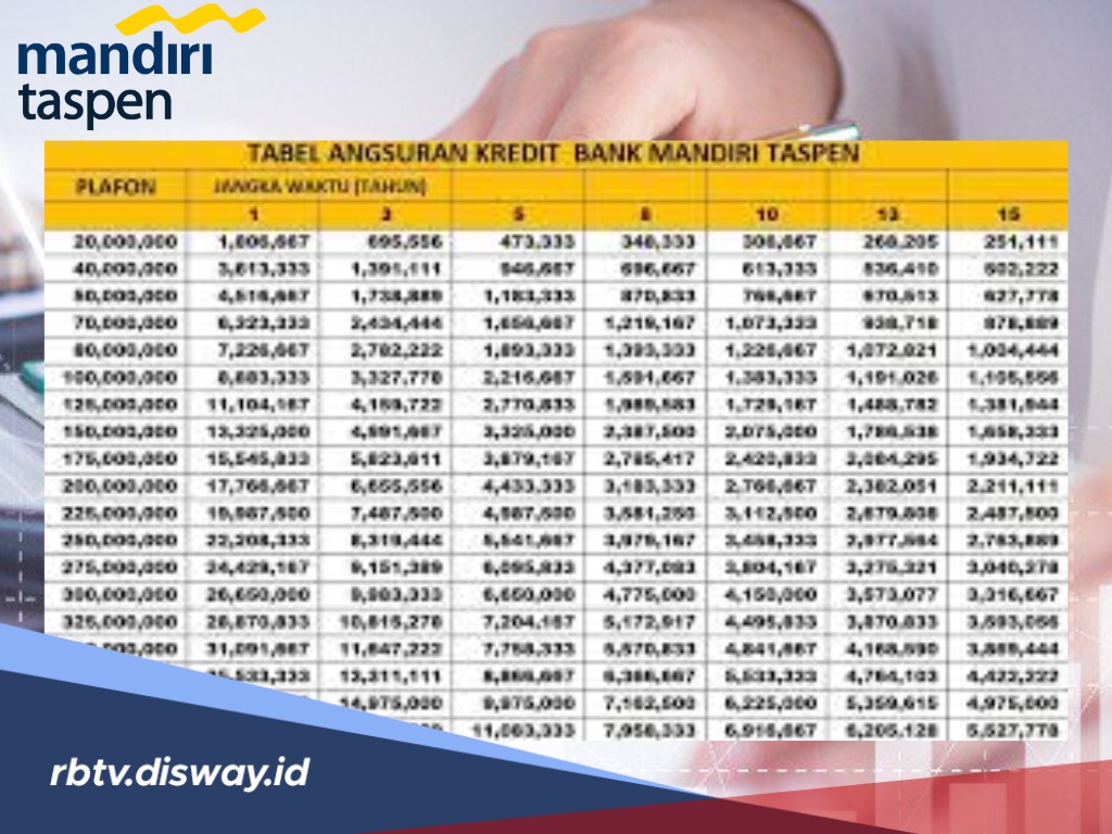 Tabel Kredit Mantap Pensiun Plus Daftar Syarat Pengajuan dari Bank Mandiri Taspen