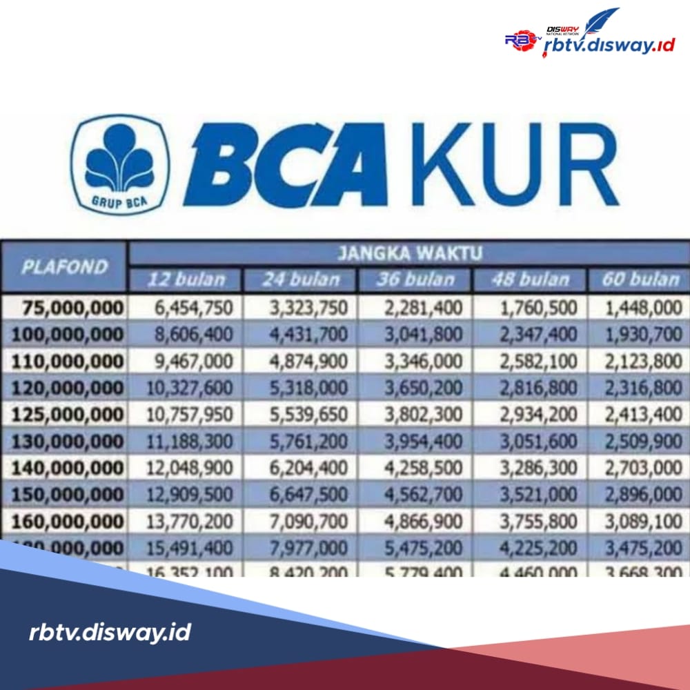  4 Syarat Pengajuan KUR BCA 2024 Melalui E-form KUR yang Bisa Cair Sampai Ratusan Juta 