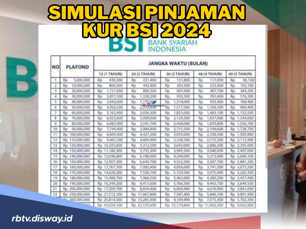 Simulasi Pinjaman KUR BSI 2024 Plafon Rp 30-100 Juta, Bayar Cicilan Bebas Bunga