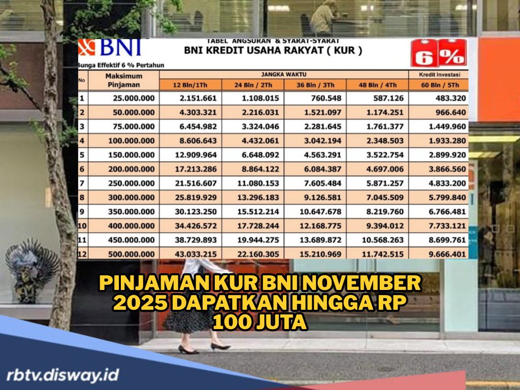 Pinjaman KUR BNI November 2025 Dapatkan hingga Rp 100 Juta, Bunga Rendah Cicilan Super Ringan 