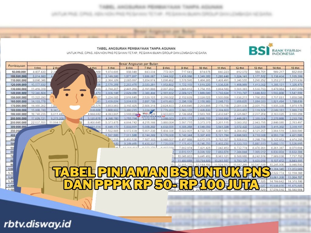 Pinjaman di BSI untuk PNS dan PPPK, Segini Angsuran Bulanan Jika Pinjam Uang Rp 50- Rp 100 Juta