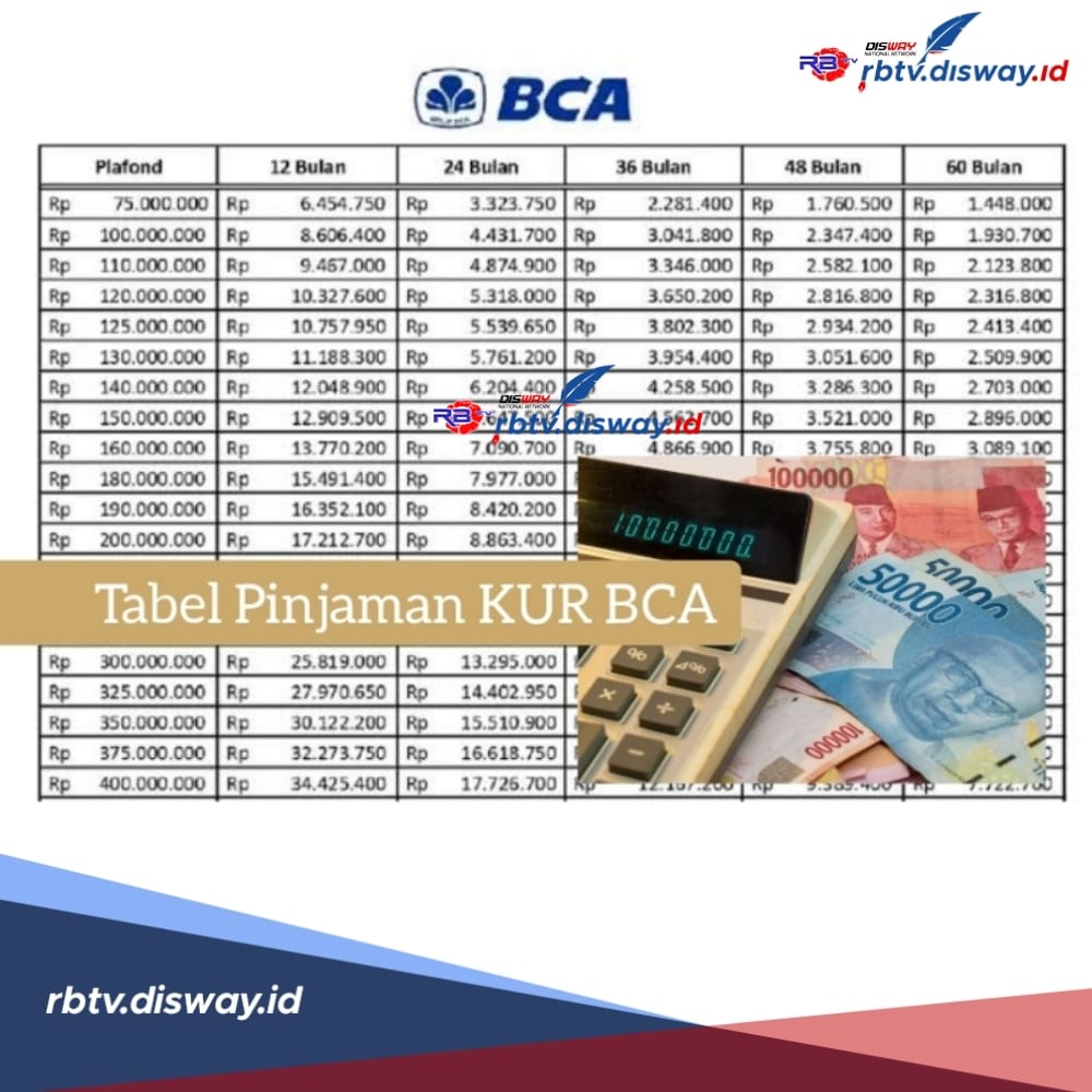 Tabel Pinjaman KUR BCA Rp 10-100 Juta Cicilan Ringan, Ini Link Pengajuan Lewat Online