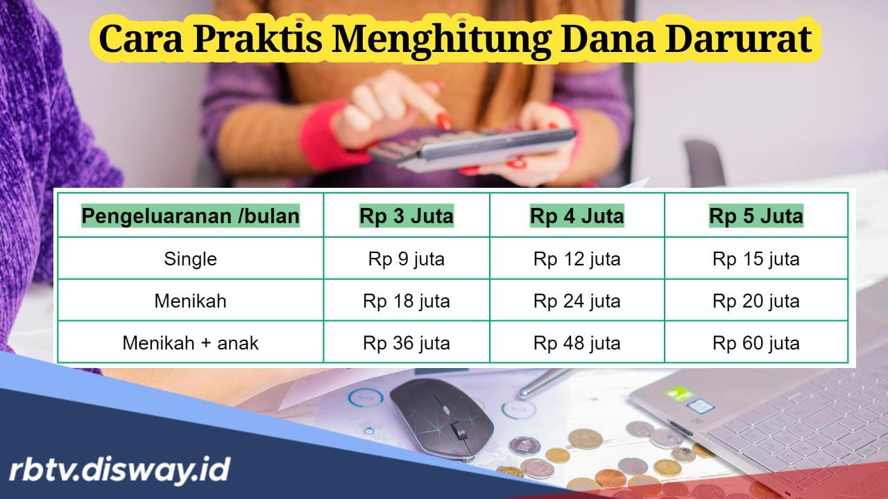 Begini Cara Praktis Menghitung Dana Darurat, Agar Terhindari dari Utang