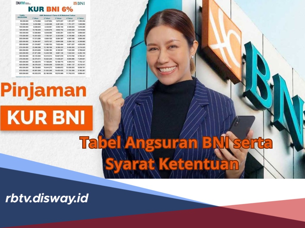 UMKM Bisa Ajukan Pinjaman Rp 50 Juta, Ini Tabel Angsuran BNI serta Syarat Ketentuan