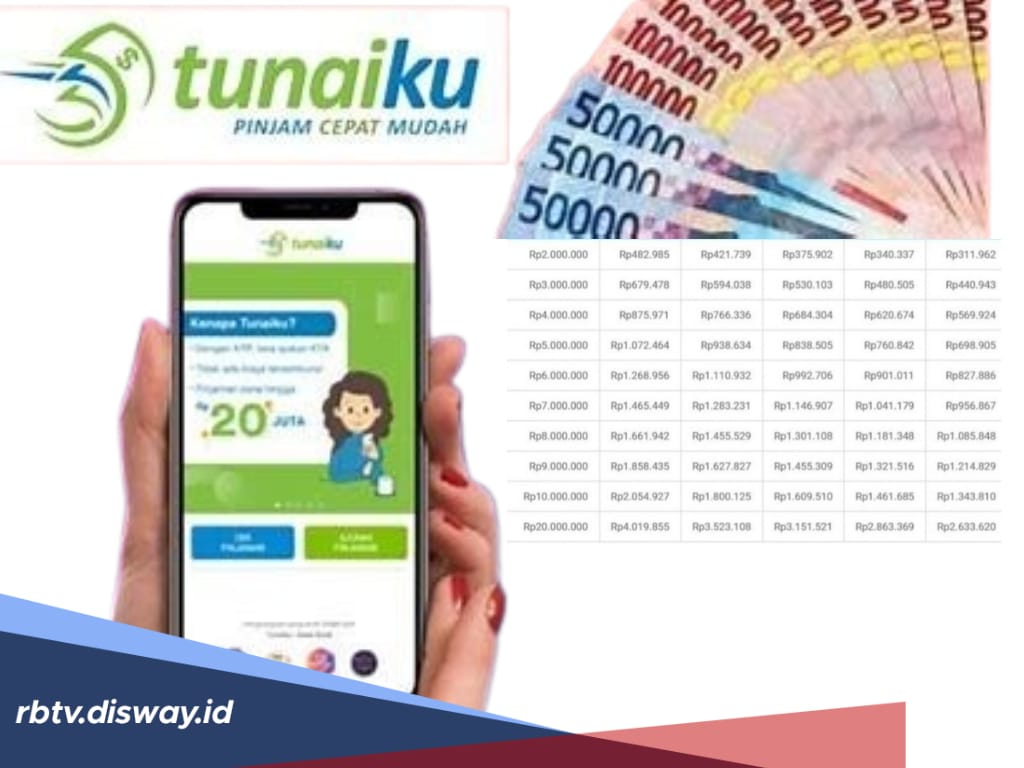 Pinjaman Rp 5 Juta Tanpa Jaminan, Proses Cair Cepat, Angsuran per Bulan Hanya Segini untuk Tenor 12 Bulan