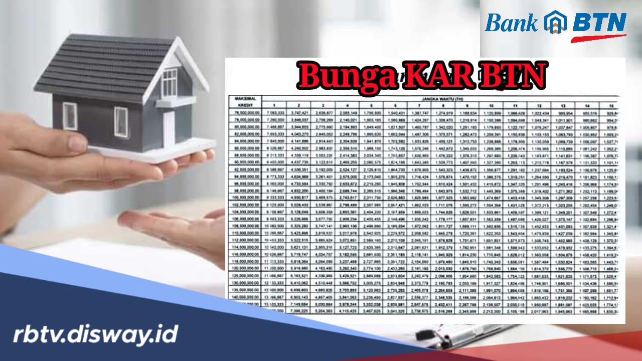 Rincian Suku Bunga KAR BTN 2024 Berdasarkan Tenor dan Kategori Pinjaman, Catat!